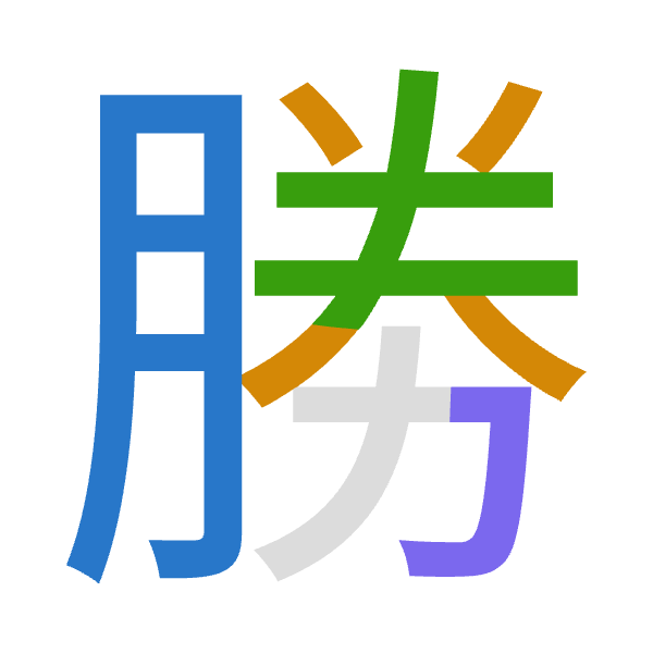 「勝」倉頡拆碼：月火手尸（BFQS）