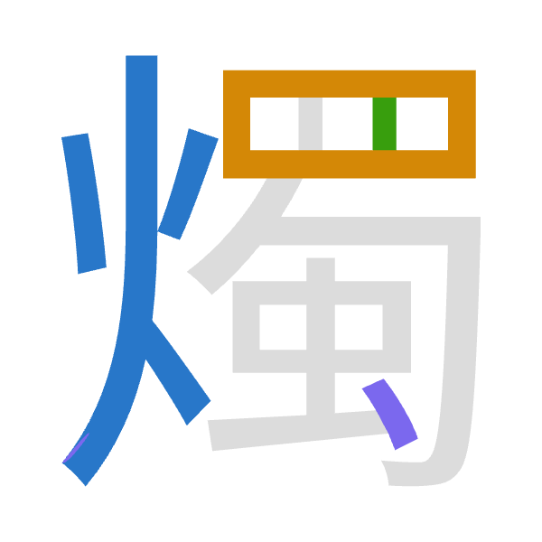 「燭」倉頡拆碼：火田中戈（FWLI）
