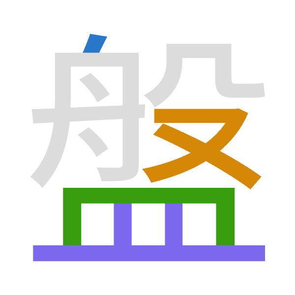 「盤」倉頡拆碼：竹水月廿（HEBT）