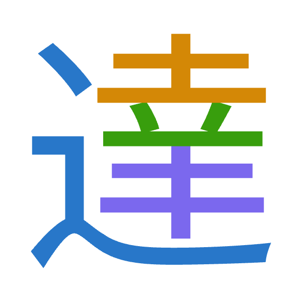 「達」倉頡拆碼：卜土廿手（YGTQ）