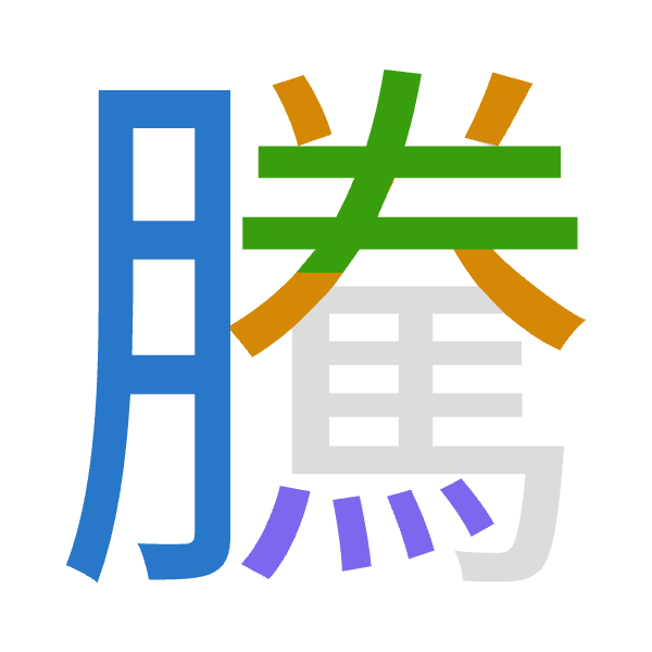 「騰」倉頡拆碼：月火手火（BFQF）